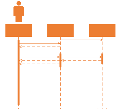 UML-solution