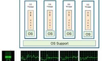 gupta-anwender-consulting-it-solution-seminare-termine-md-thread-sqlbase-sql-cpu