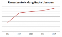 MD-Consulting-Gupta-OpenText-Partnerschaft-2018