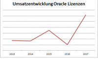 MD-Consulting-Oracle-Zift-Seminar-Lizenzen-Softwareentwicklungsprojekte