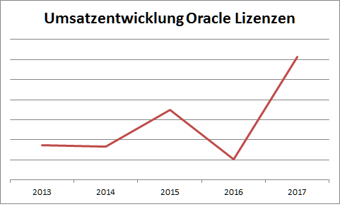 MD-Consulting-Oracle-Zift-Seminar-Lizenzen-Softwareentwicklungsprojekte